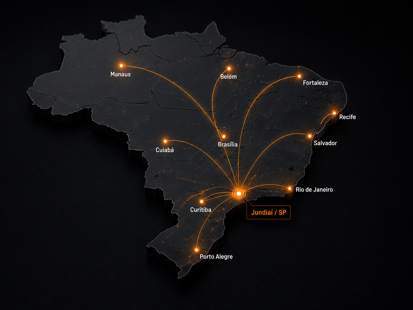 Mapa do Brasil com base técnica em Jundiaí/SP e rotas de envio de peças para Manaus, Belém, Fortaleza, Recife, Salvador, Brasília, Cuiabá, Rio de Janeiro, Curitiba e Porto Alegre