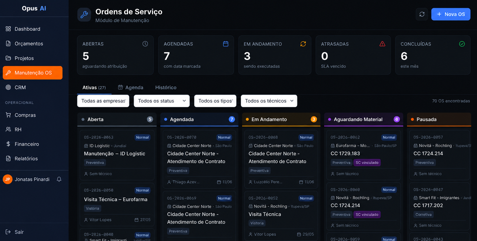 Tela do Opus AI — módulo de Manutenção com kanban de Ordens de Serviço: abertas, agendadas, em andamento, atrasadas e concluídas